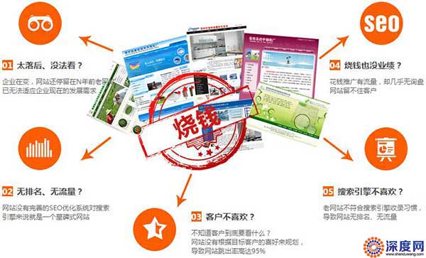 選擇便宜網(wǎng)站建設(shè)帶來的后果