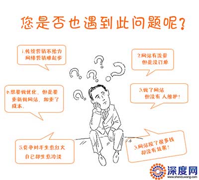 您的企業(yè)網(wǎng)絡(luò)營(yíng)銷是否也遇到過(guò)這些問(wèn)題呢？